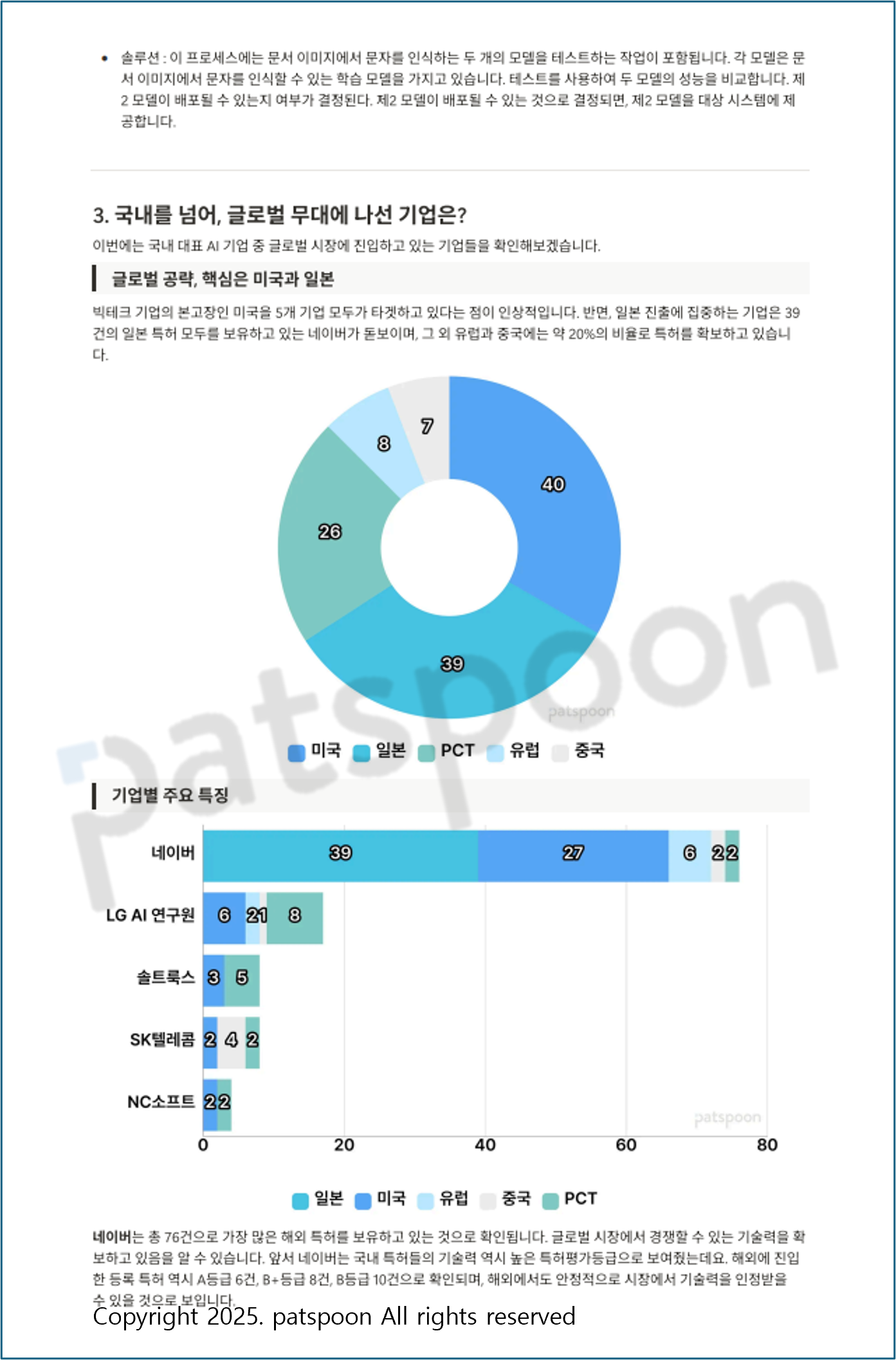 대표 AI 기업들의 기술력은?